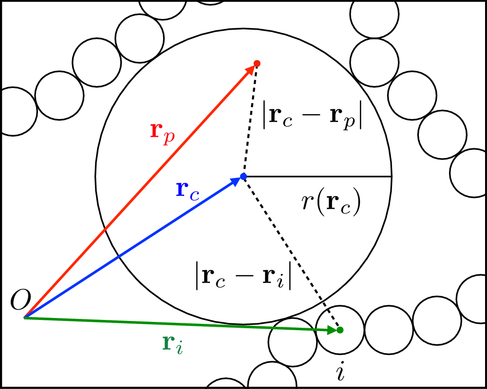 estimated-lognormal-parameters-for-the-pore-size-datasets-download-table