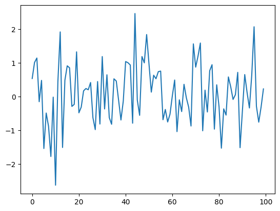 <Figure size 640x480 with 1 Axes>