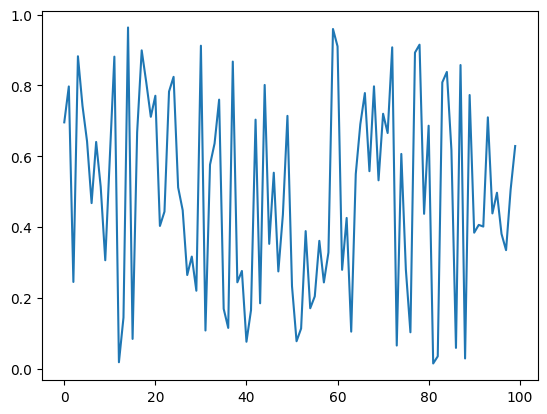 <Figure size 640x480 with 1 Axes>