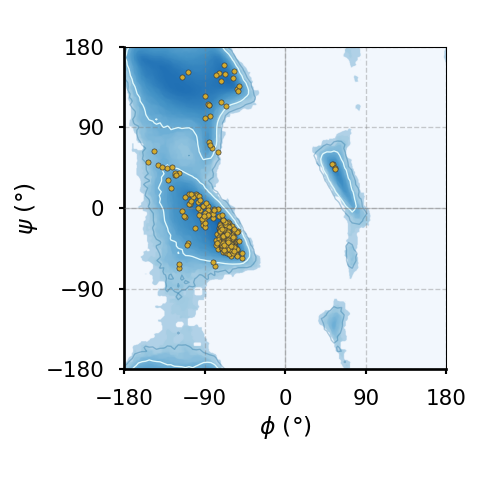The Ramachandran plot of all amino acids that are not part of any of the above classes (also known as "general plot").