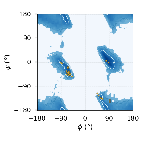 The Ramachandran plot of glycines.