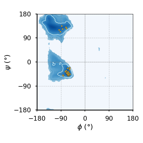 The Ramachandran plot of of leucines and valines.