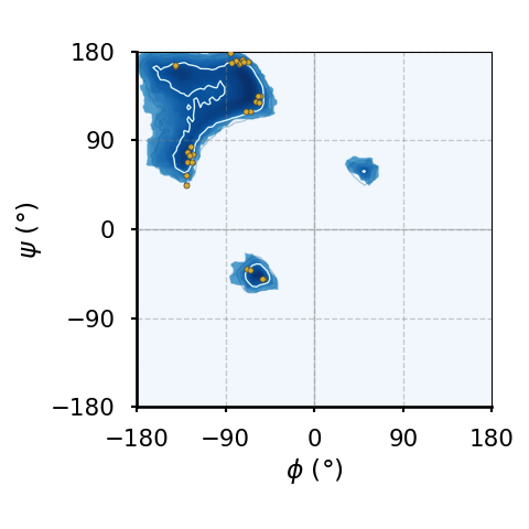 The Ramachandran plot of residues that precede a proline ("pre-proline").