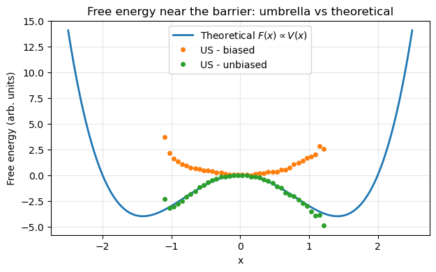 <Figure size 700x400 with 1 Axes>