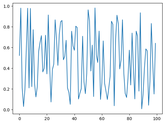 <Figure size 640x480 with 1 Axes>
