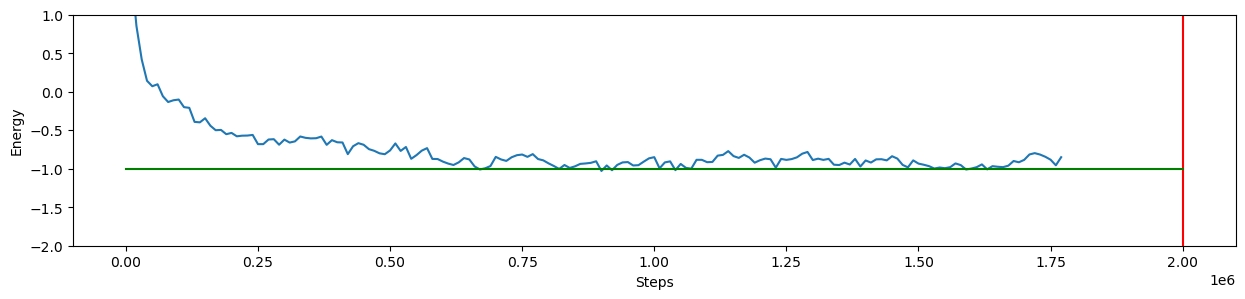 <Figure size 1500x300 with 1 Axes>