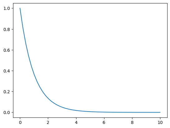 <Figure size 640x480 with 1 Axes>