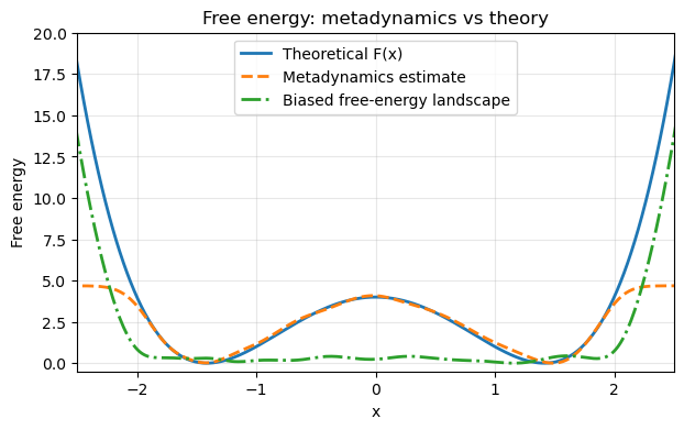 <Figure size 700x400 with 1 Axes>