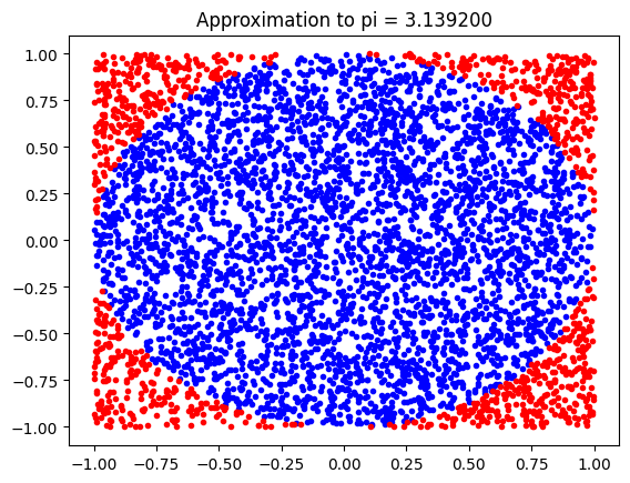 <Figure size 640x480 with 1 Axes>