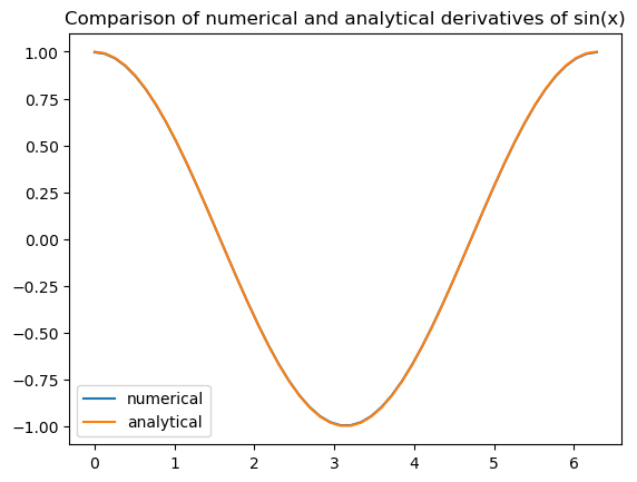 <Figure size 640x480 with 1 Axes>