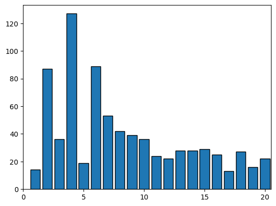 <Figure size 640x480 with 1 Axes>
