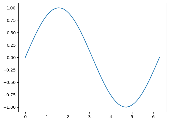 <Figure size 640x480 with 1 Axes>