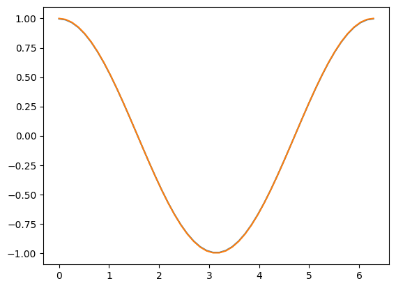 <Figure size 640x480 with 1 Axes>