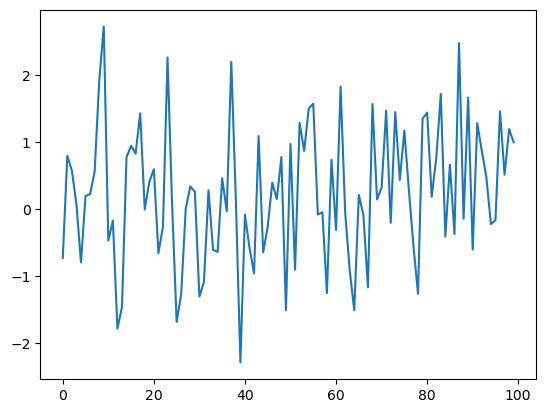 <Figure size 640x480 with 1 Axes>