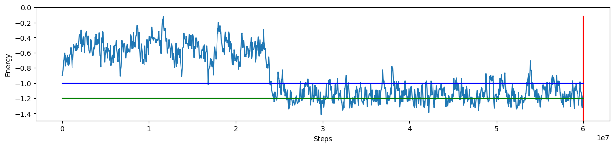 <Figure size 1500x300 with 1 Axes>