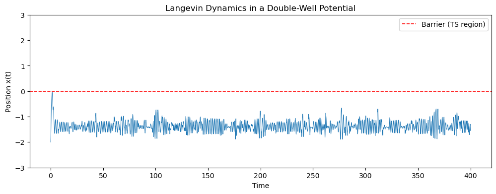 <Figure size 1200x400 with 1 Axes>