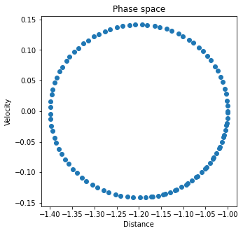<Figure size 360x360 with 1 Axes>
