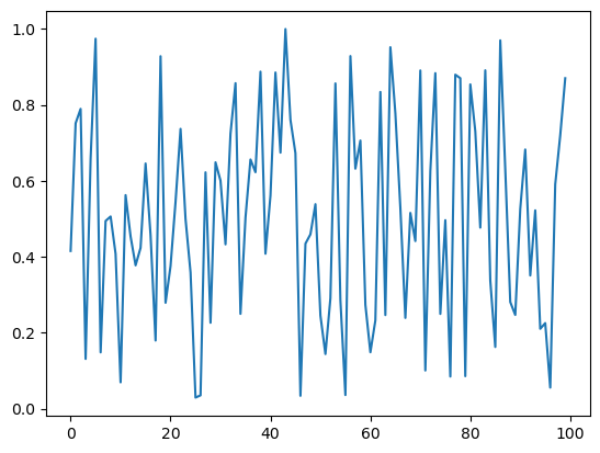<Figure size 640x480 with 1 Axes>
