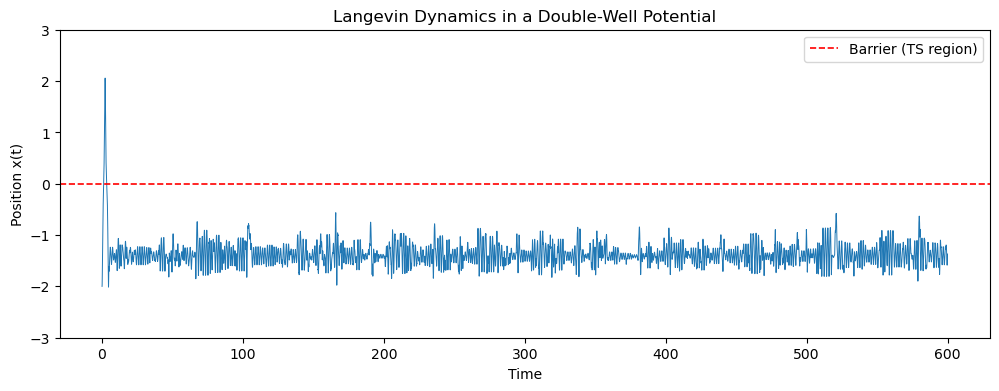 <Figure size 1200x400 with 1 Axes>