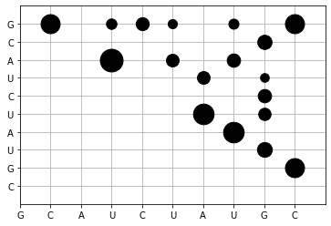 <Figure size 432x288 with 1 Axes>