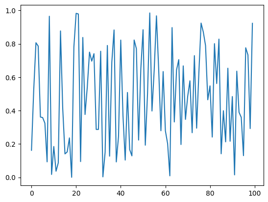 <Figure size 640x480 with 1 Axes>