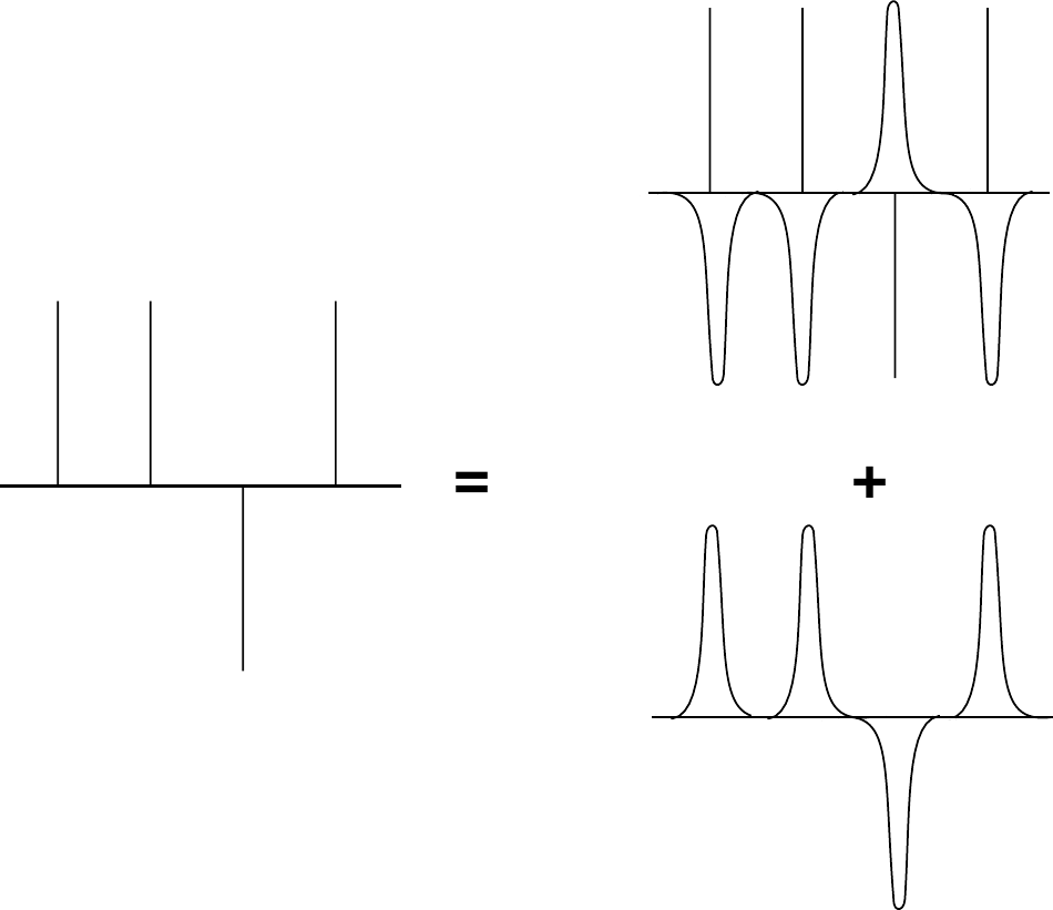 The elecrostatic effect due to point charges can be seen as a sum of screend charges, minus the smoothly varying screening background. Taken from .