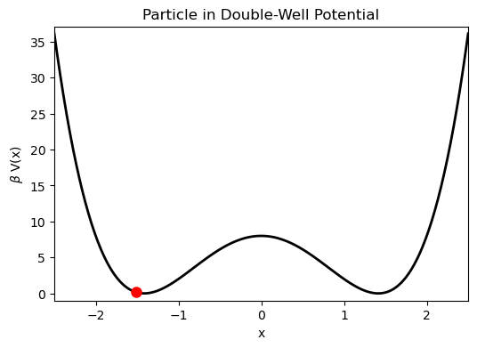 <Figure size 600x400 with 1 Axes>