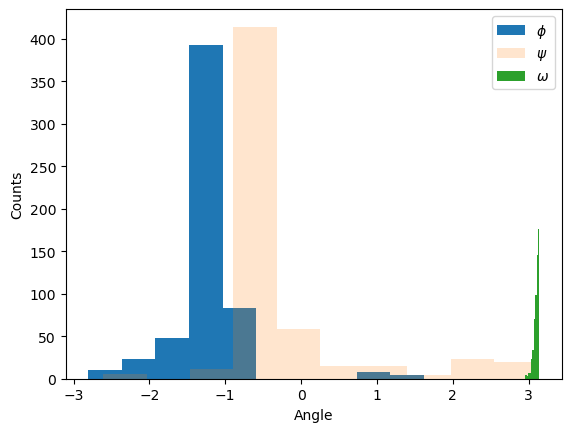<Figure size 640x480 with 1 Axes>