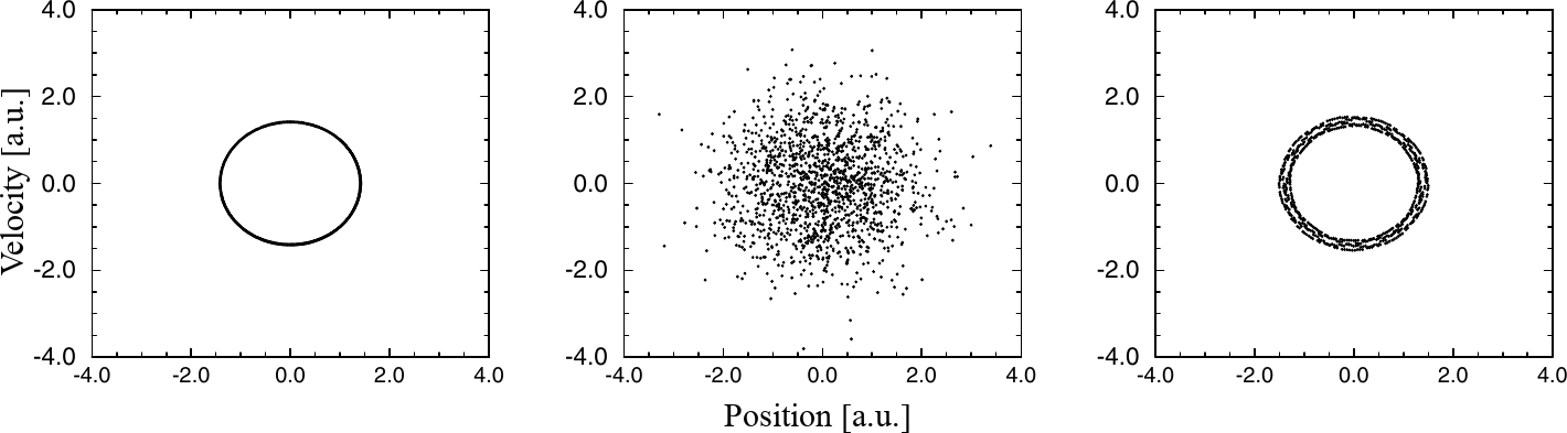 The trajectory of the harmonic oscillator for a single initial condition simulated (from left to right) without a thermostat, with the Andersen thermostat, with the Nosé-Hoover thermostat. Adapted from .