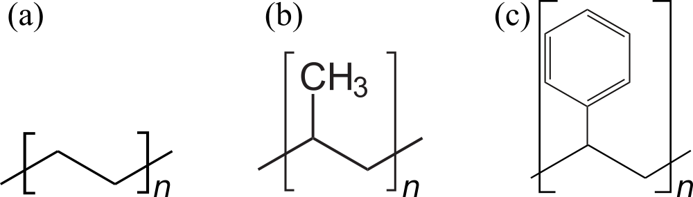 The skeletal formulas of (a) polyethylene, (b) polypropilene and (c) polystyrene. Here the repeating unit in (a) is -CH_2-CH_2- to make it more easy to compare it with the other two.
