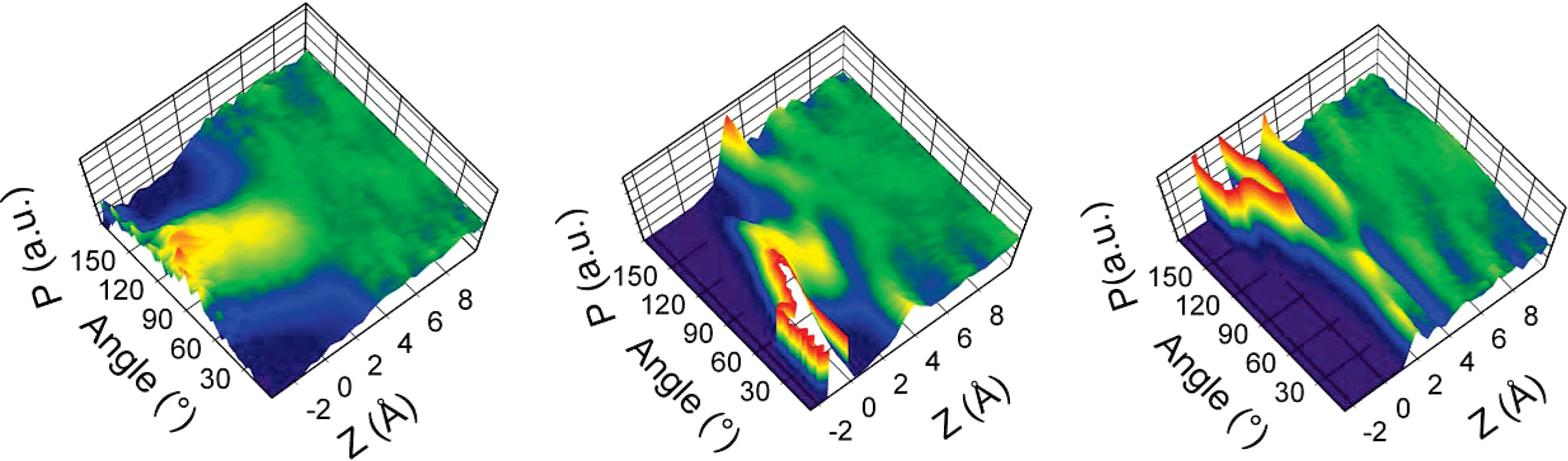 Bidimensional distributions of water molecules as function of their dipole orientation and distance from the surface. Left: liquid-vapor interface; middle: hydrophilic talc (001) surface; right: hydrophobic mica (001) surface. The probability is normalised by the atomic density at the given distance. Red (blue) means higher (lower) probability.. Adapted from .