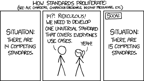 The proliferation of standards. Credits to xkcd.