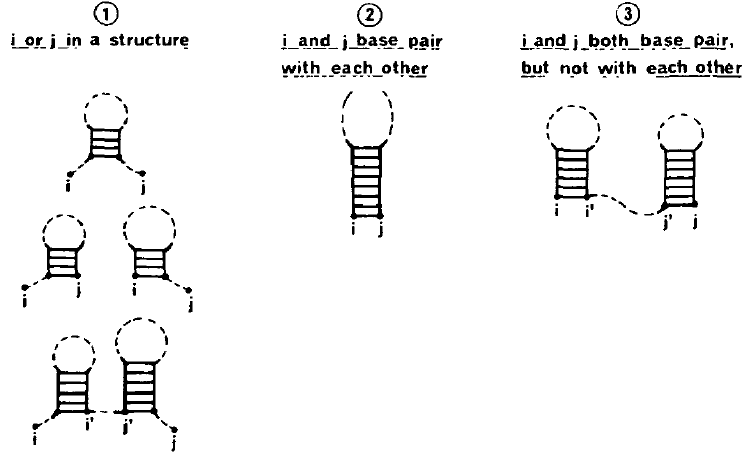 Possible substructures for the subsequence S_{ij}, this time with no constraints. Adapted from .