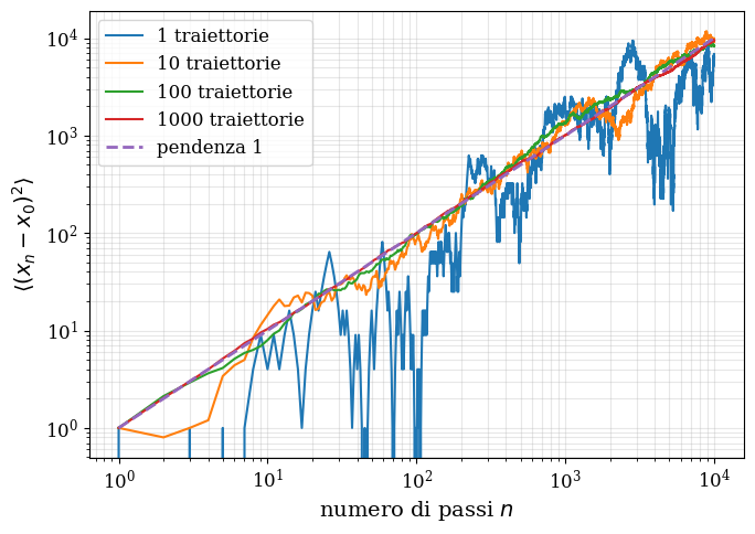 <Figure size 700x500 with 1 Axes>