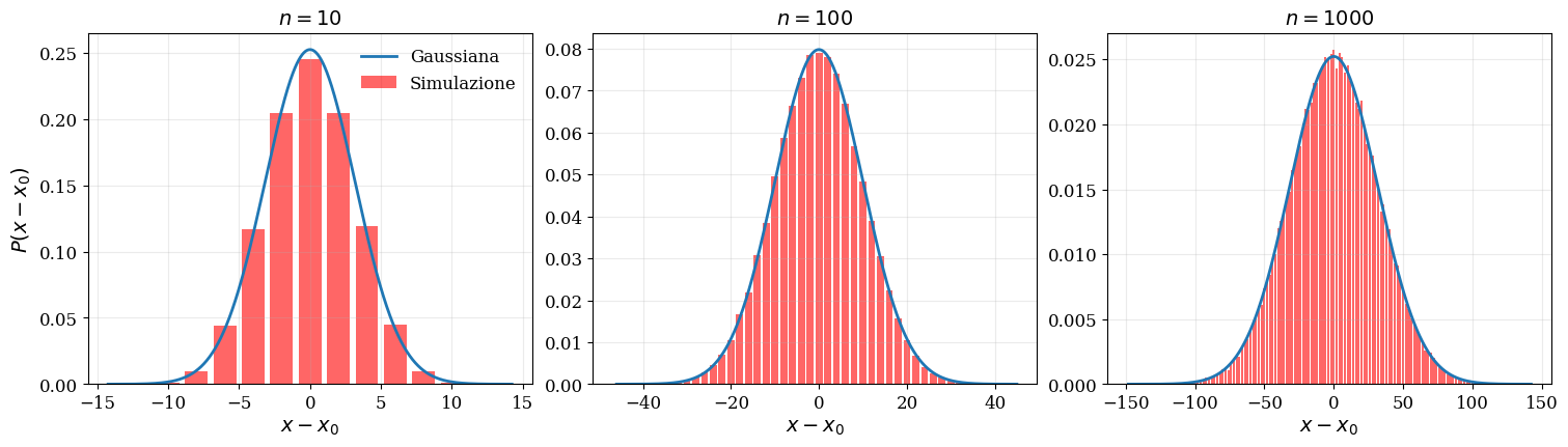 <Figure size 1500x420 with 3 Axes>