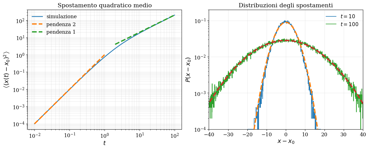 <Figure size 1200x480 with 2 Axes>