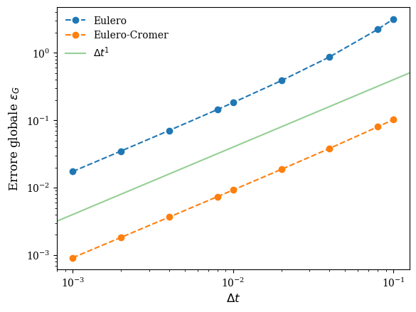 <Figure size 640x480 with 1 Axes>